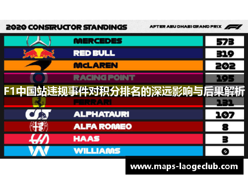 F1中国站违规事件对积分排名的深远影响与后果解析