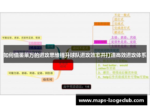 如何借鉴莱万的进攻思维提升球队进攻效率并打造高效进攻体系