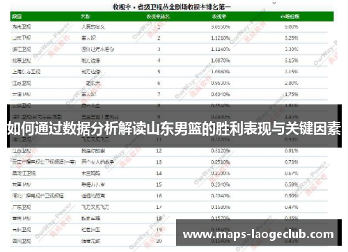 如何通过数据分析解读山东男篮的胜利表现与关键因素