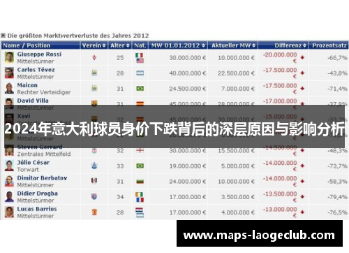 2024年意大利球员身价下跌背后的深层原因与影响分析