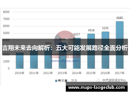 吉翔未来去向解析：五大可能发展路径全面分析