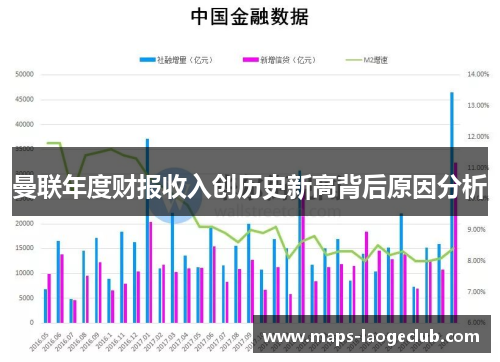 曼联年度财报收入创历史新高背后原因分析