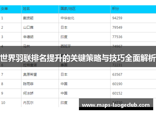 世界羽联排名提升的关键策略与技巧全面解析