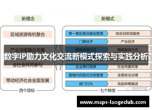 数字IP助力文化交流新模式探索与实践分析