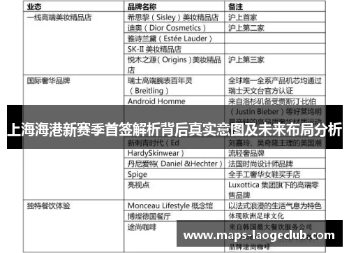 上海海港新赛季首签解析背后真实意图及未来布局分析
