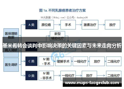 基米希转会谈判中影响决策的关键因素与未来走向分析
