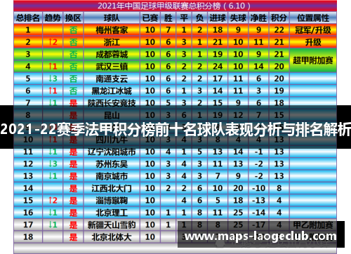 2021-22赛季法甲积分榜前十名球队表现分析与排名解析