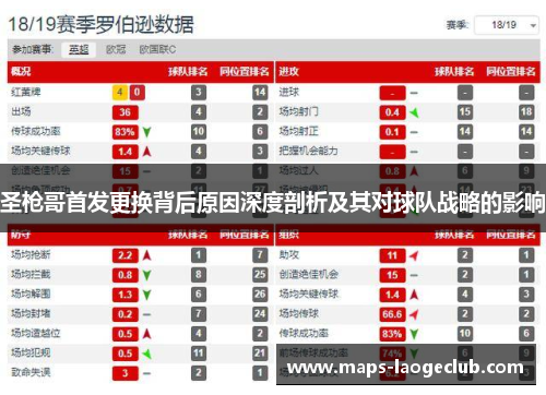 圣枪哥首发更换背后原因深度剖析及其对球队战略的影响