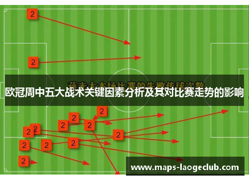 欧冠周中五大战术关键因素分析及其对比赛走势的影响