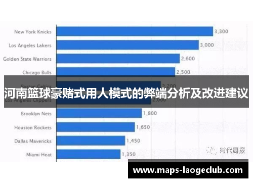 河南篮球豪赌式用人模式的弊端分析及改进建议 河南篮球豪赌式用人模式的弊端分析及改进建议