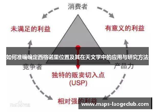 如何准确确定西格诺里位置及其在天文学中的应用与研究方法 如何准确确定西格诺里位置及其在天文学中的应用与研究方法