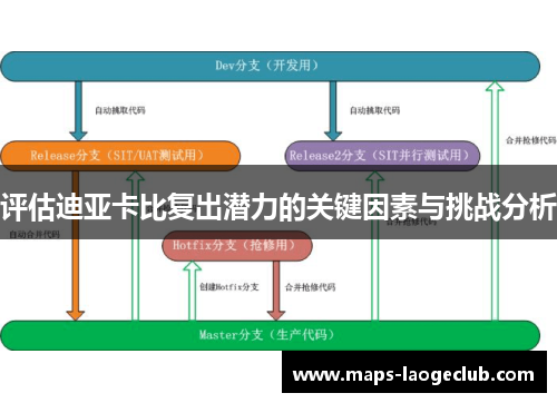 评估迪亚卡比复出潜力的关键因素与挑战分析 评估迪亚卡比复出潜力的关键因素与挑战分析