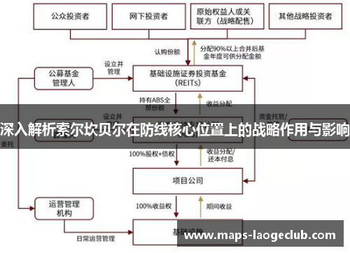 深入解析索尔坎贝尔在防线核心位置上的战略作用与影响 深入解析索尔坎贝尔在防线核心位置上的战略作用与影响