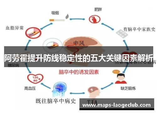 阿劳霍提升防线稳定性的五大关键因素解析 阿劳霍提升防线稳定性的五大关键因素解析