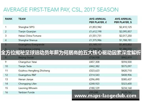 全方位揭秘足球运动员年薪为何居高的五大核心驱动因素深度解析 全方位揭秘足球运动员年薪为何居高的五大核心驱动因素深度解析