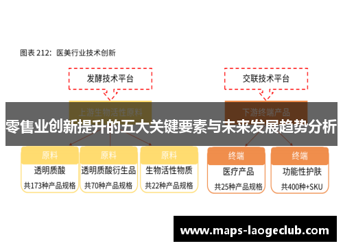 零售业创新提升的五大关键要素与未来发展趋势分析 零售业创新提升的五大关键要素与未来发展趋势分析