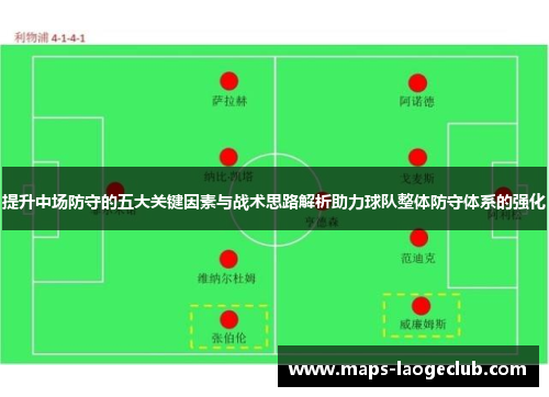 提升中场防守的五大关键因素与战术思路解析助力球队整体防守体系的强化 提升中场防守的五大关键因素与战术思路解析助力球队整体防守体系的强化