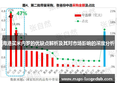 海港买米内罗的优缺点解析及其对市场影响的深度分析