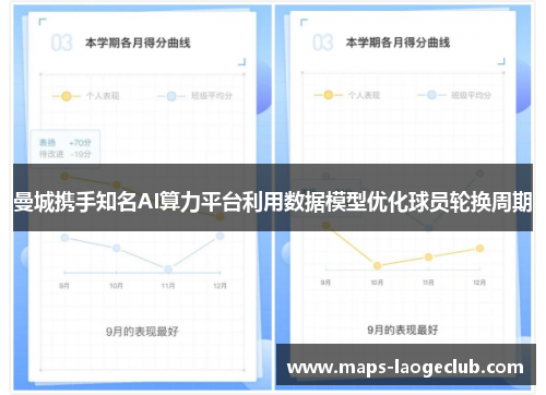 曼城携手知名AI算力平台利用数据模型优化球员轮换周期