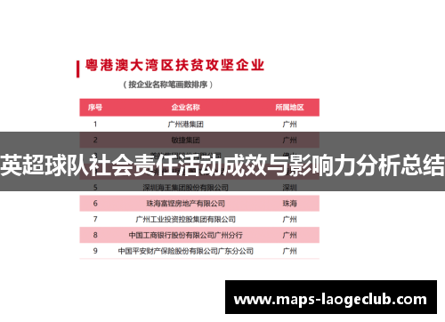 英超球队社会责任活动成效与影响力分析总结