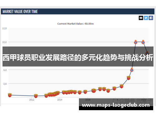 西甲球员职业发展路径的多元化趋势与挑战分析