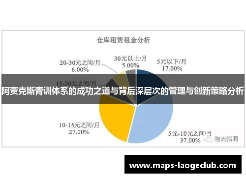 阿贾克斯青训体系的成功之道与背后深层次的管理与创新策略分析