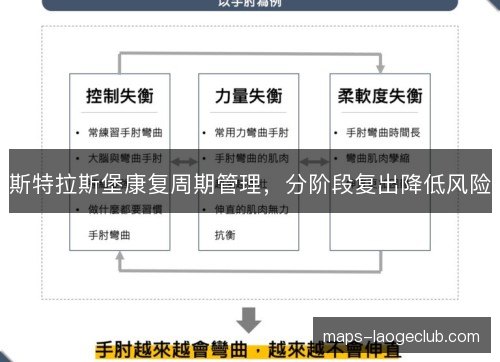 斯特拉斯堡康复周期管理，分阶段复出降低风险